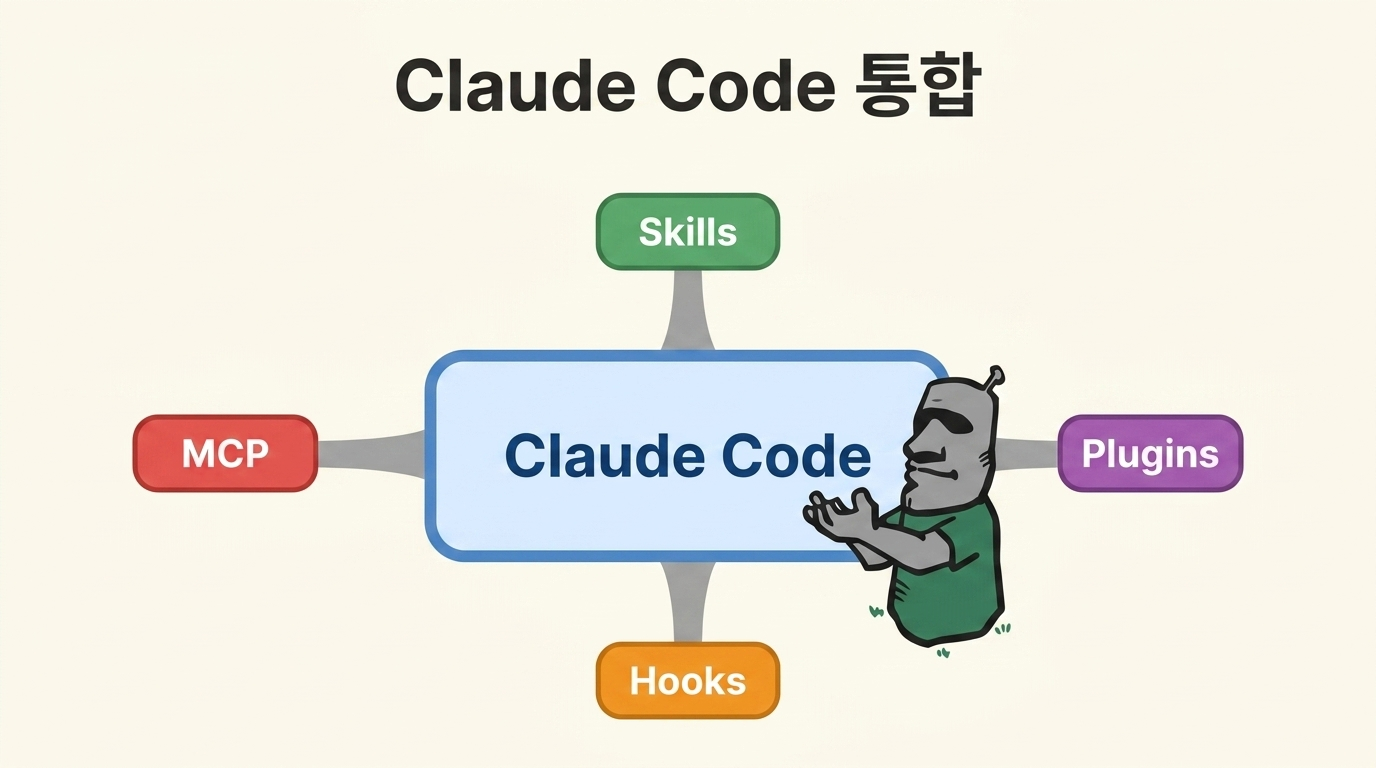 Claude Code 확장