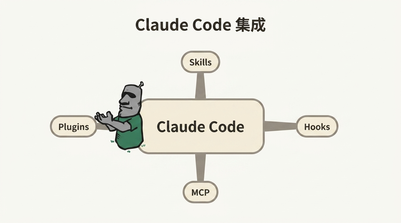 Claude Code 扩展