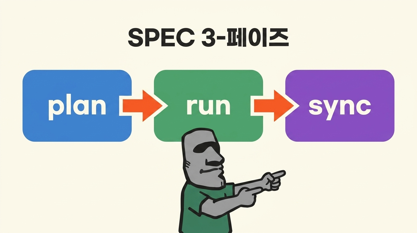 SPEC 3-페이즈 파이프라인